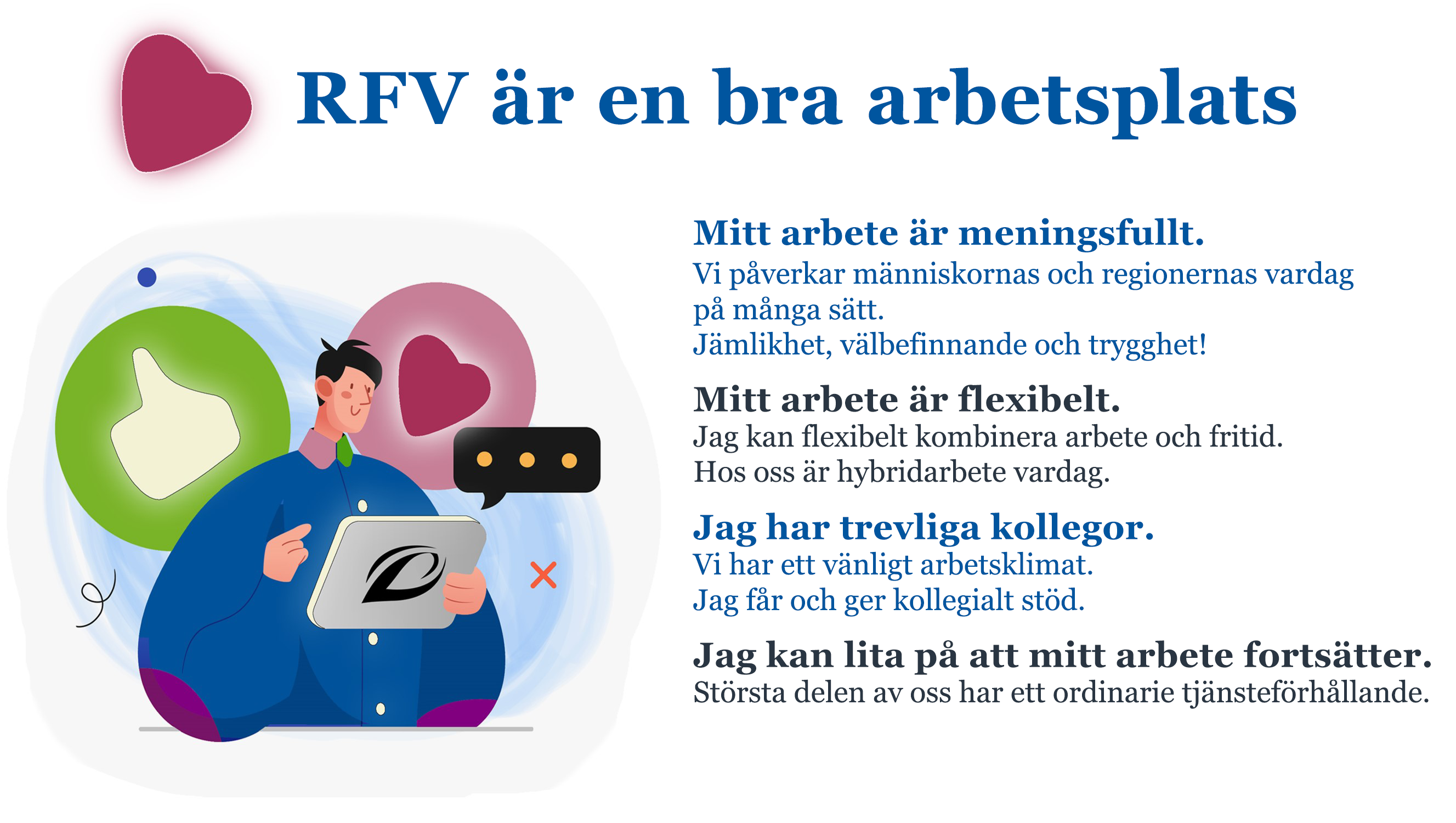 En mansgestalt med en mycket stor skjorta. Han håller en surfplatta i handen och omges av två röda hjärtsymboler och en grön tumme upp-symbol. I övre delen av bilden står det: "RFV är en bra arbetsplats", under den finns fyra rubriker. Under varje rubrik finns också text. Den första rubriken och texten är följande: "Mitt arbete är meningsfullt.", "Vi påverkar människornas och regionernas vardag på många sätt. Jämlikhet, välbefinnande och trygghet!". Den andra rubriken och texten är följande: "Mitt arbete är flexibelt.", "Jag kan flexibelt kombinera arbete och fritid. Hos oss är hybridarbete vardag." Den tredje rubriken och texten är följande: "Jag har trevliga kollegor.", "Vi har ett vänligt arbetsklimat. Jag får och ger kollegialt stöd." Den fjärde rubriken och texten är följande: "Jag kan lita på att mitt arbete fortsätter.", "Största delen av oss har ett ordinarie tjänsteförhållande".