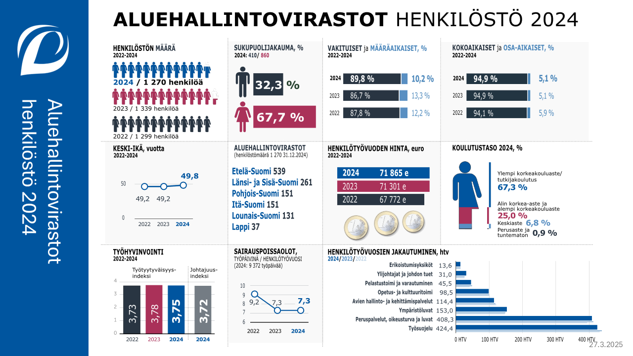 Voit lukea infograafin tiedot myös tekstinä seuraavaksi.