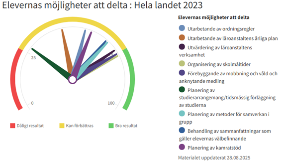 Källa: TEA-visaren, Institutet för hälsa och välfärd