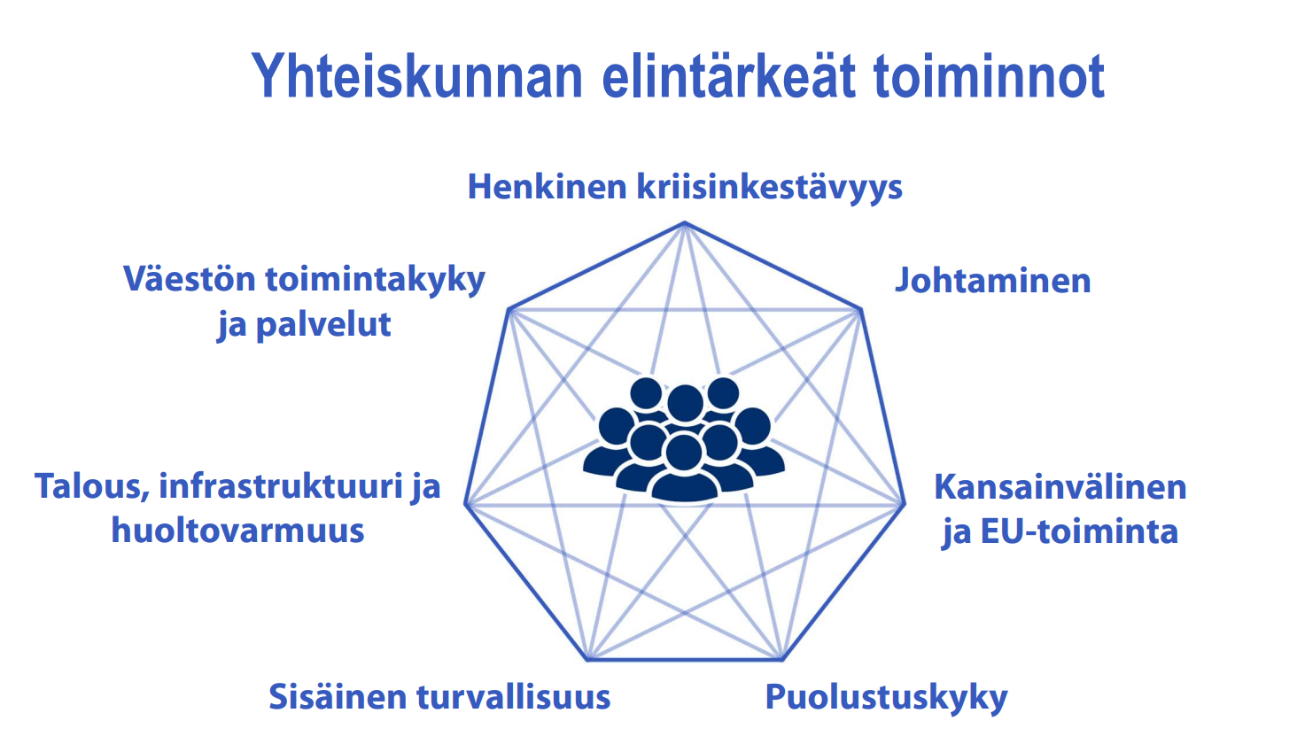 Yhteiskunnan elintärkeät toiminnot