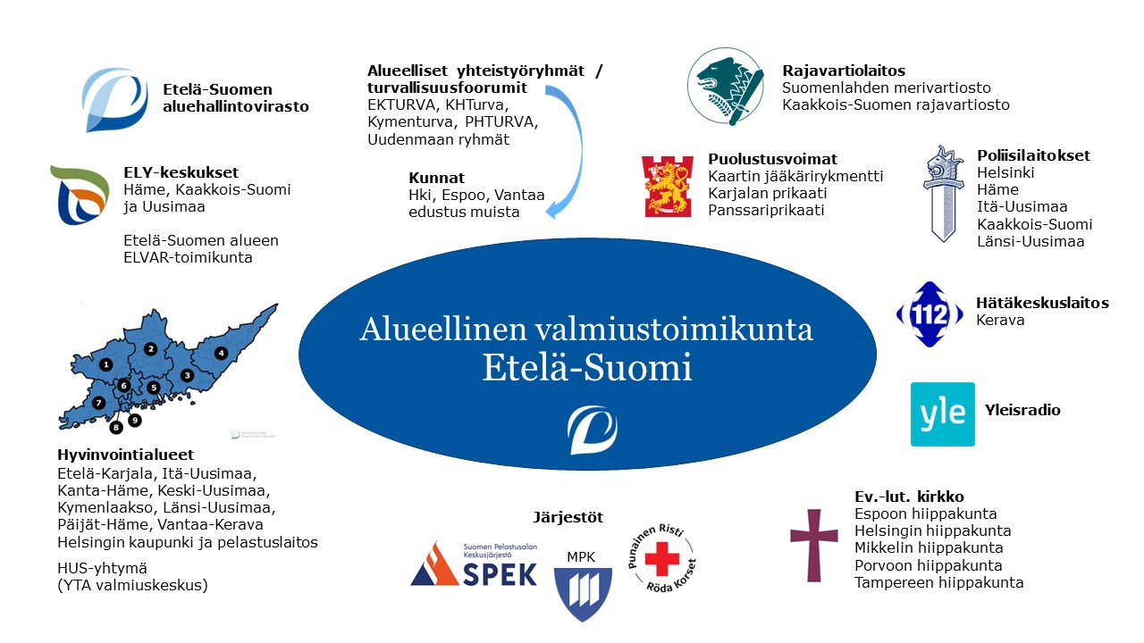 Etelä-Suomen alueellisen valmiustoimikunnan jäsenet listattuna organisaatiotasolla. Jäsenorganisaatiot on kuvattu kuvan jälkeen leipätekstissä.