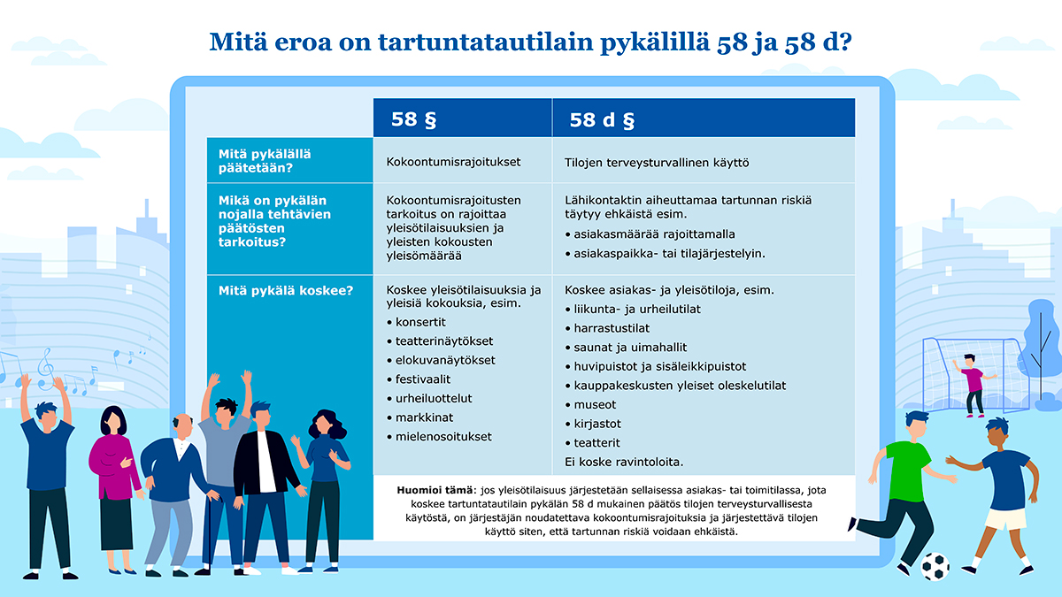 Taulukko tartuntatautilain pykälien 58 ja 58 d eroista. Eroja on lueteltu leipätekstissä.